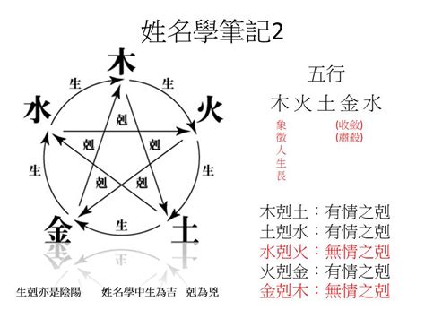 姓名五行查詢|免費姓名學分析